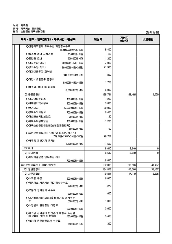 270페이지