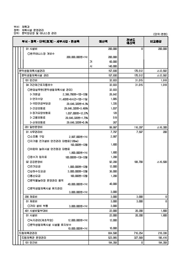 274페이지