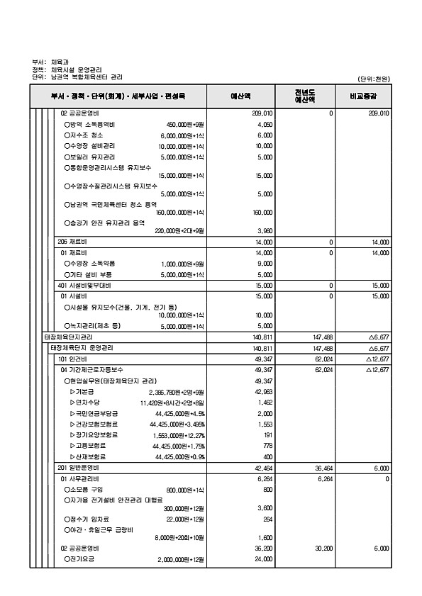 280페이지