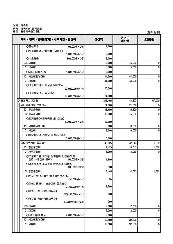 281페이지