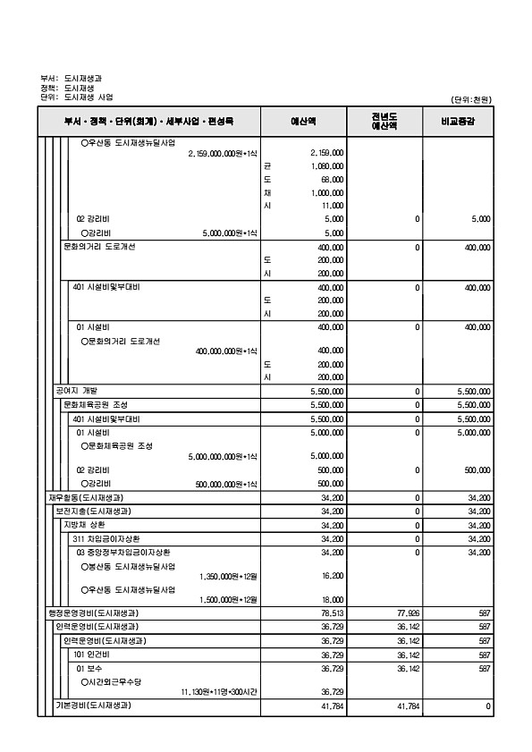 289페이지