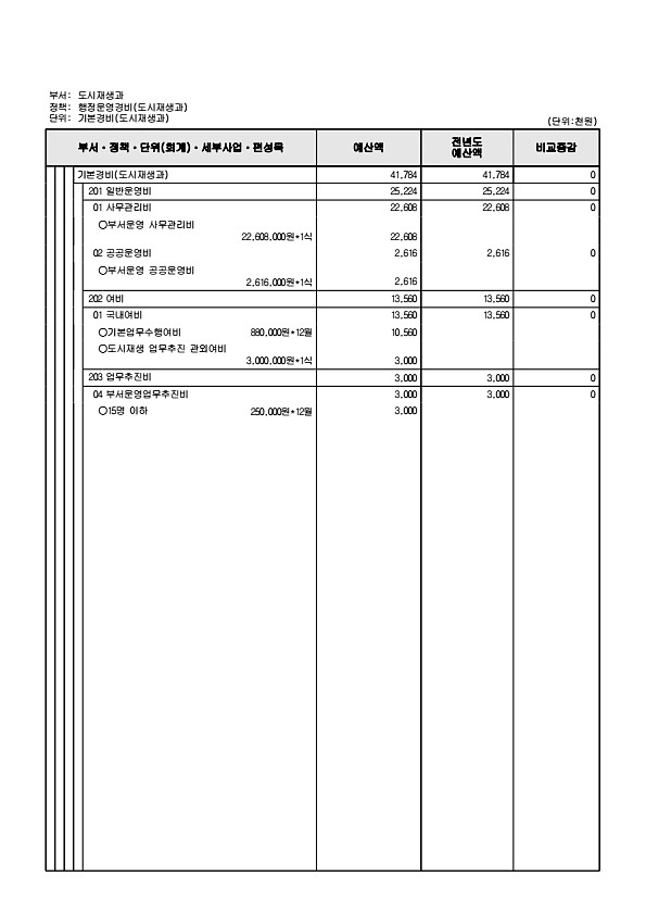 290페이지