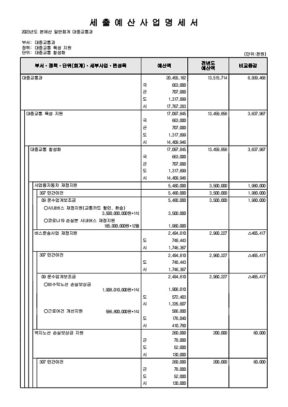 293페이지