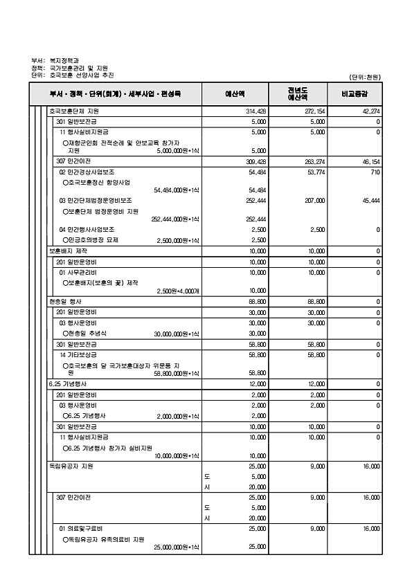 297페이지