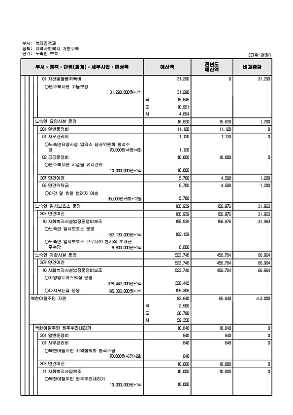 300페이지