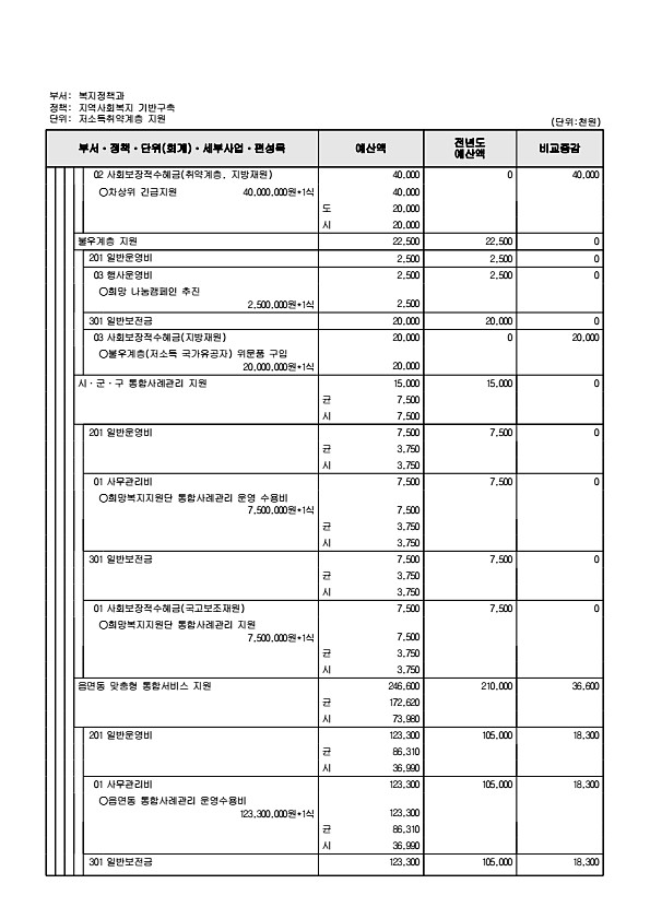 308페이지