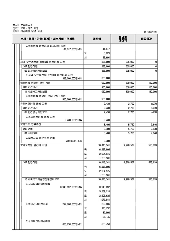 319페이지