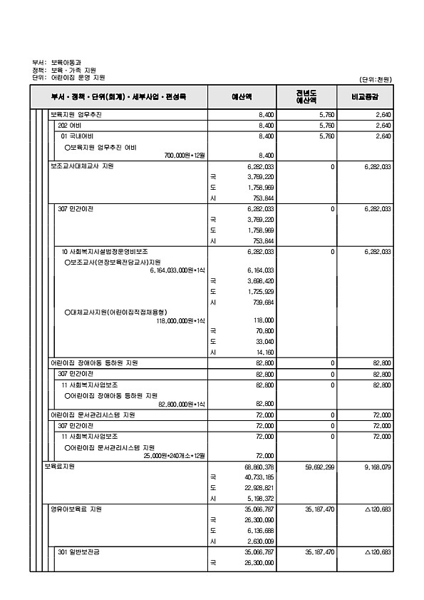 322페이지