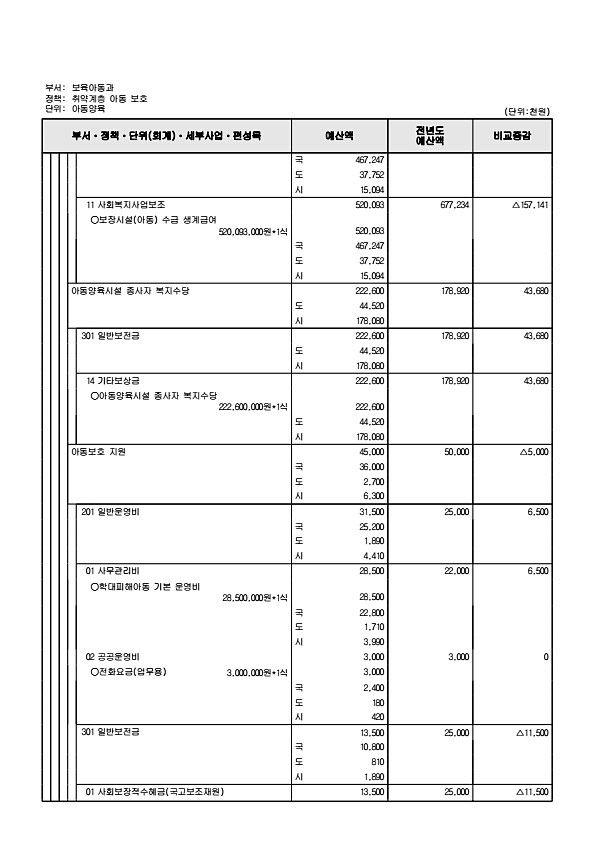 332페이지