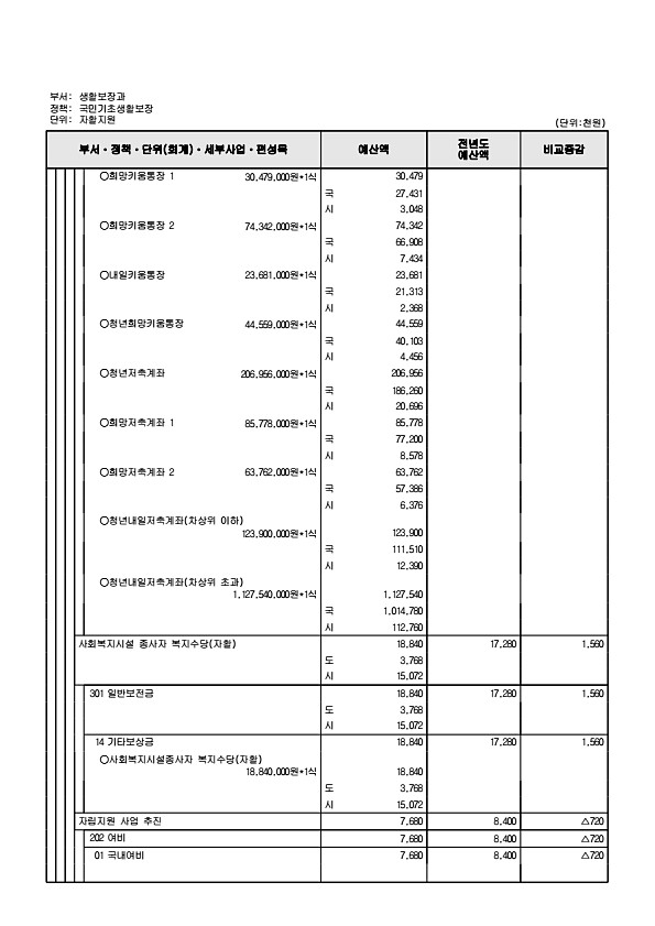 338페이지