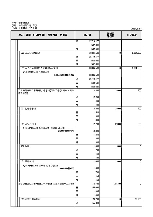 340페이지