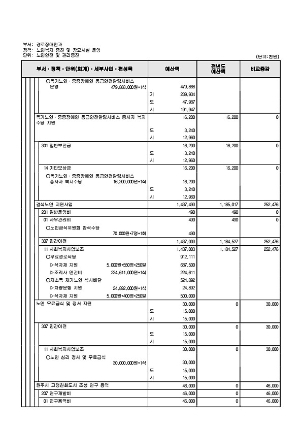 347페이지