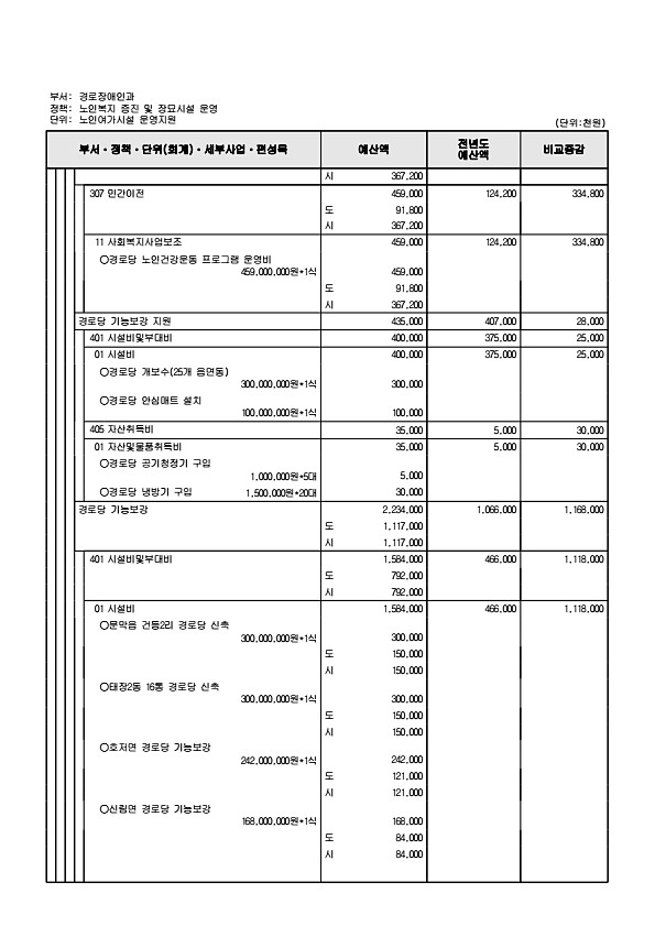 349페이지