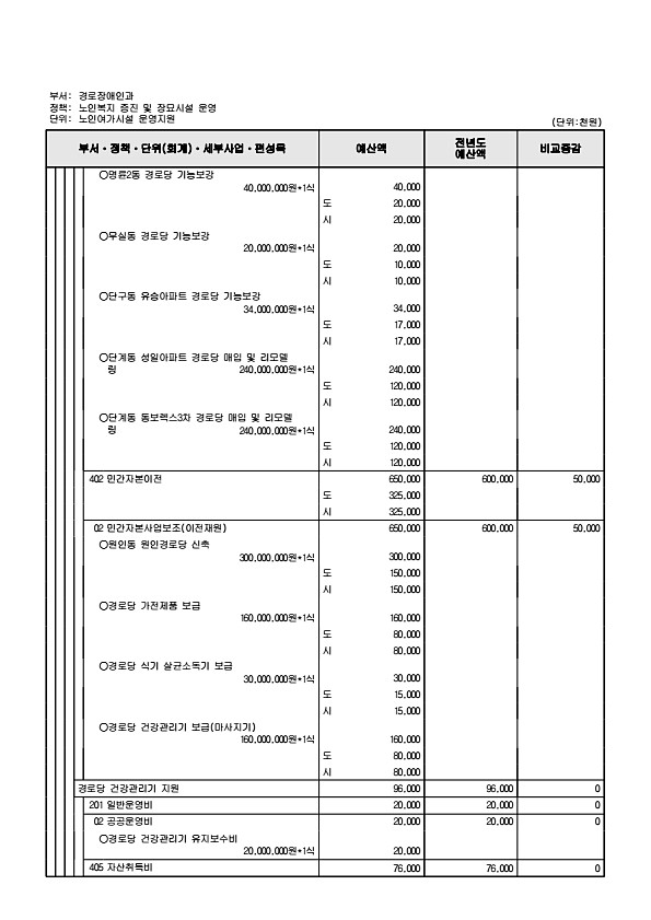 350페이지