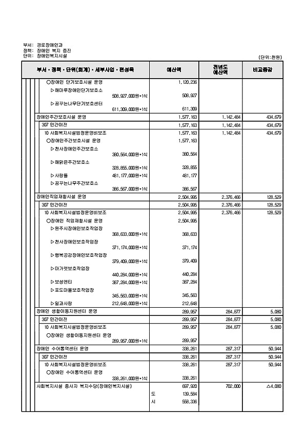 373페이지