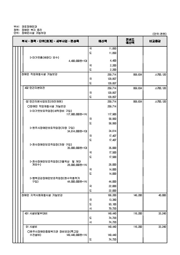 375페이지