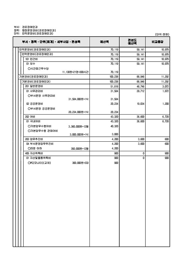 377페이지