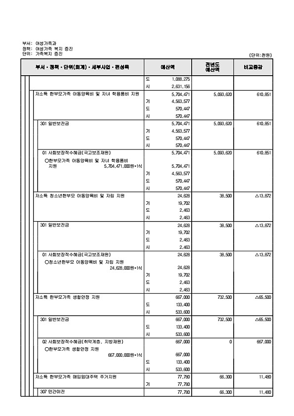 390페이지