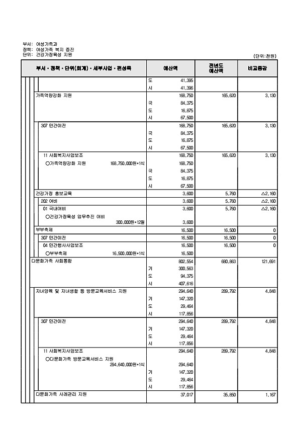 393페이지