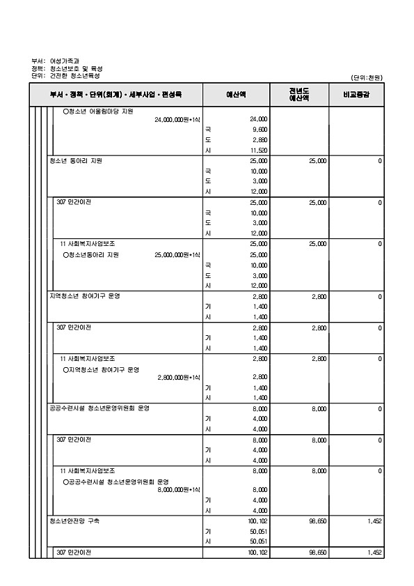 398페이지