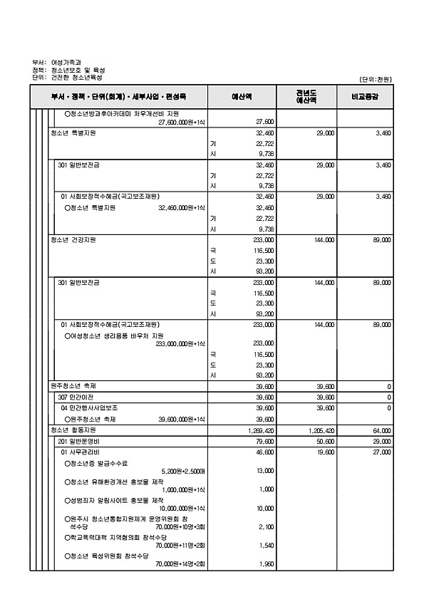 401페이지