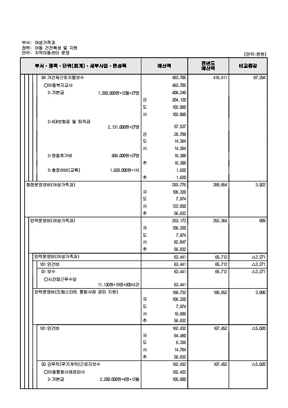 415페이지