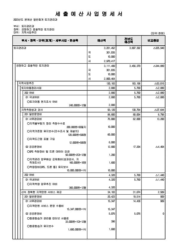 423페이지