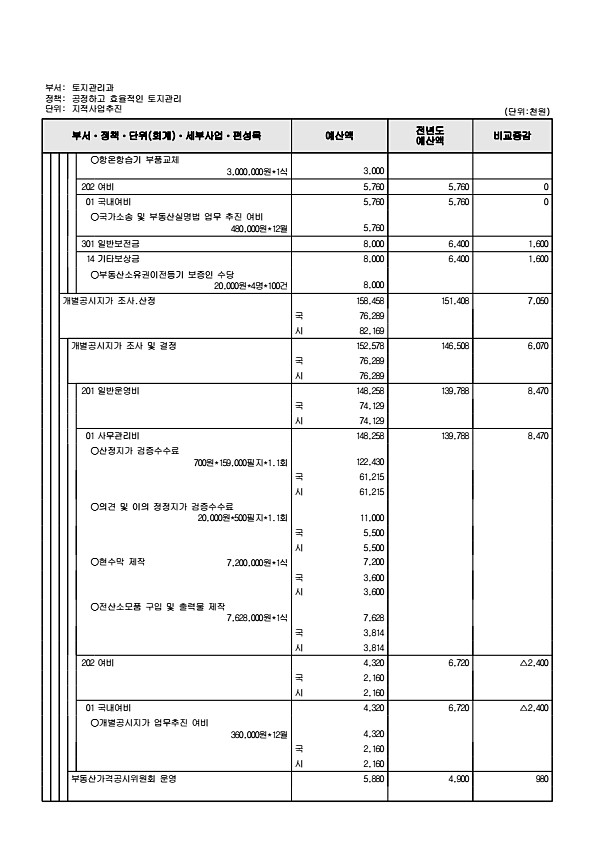 424페이지