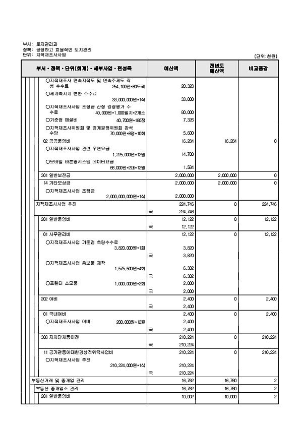 427페이지