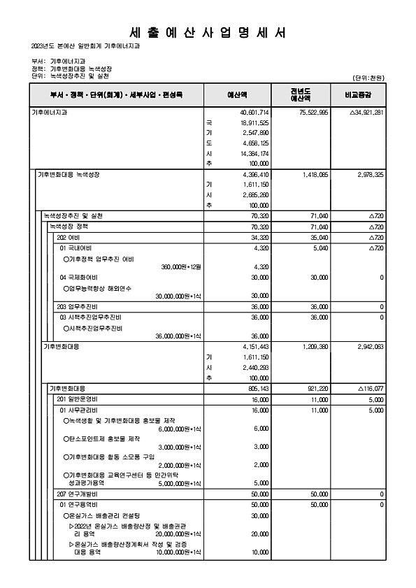 430페이지