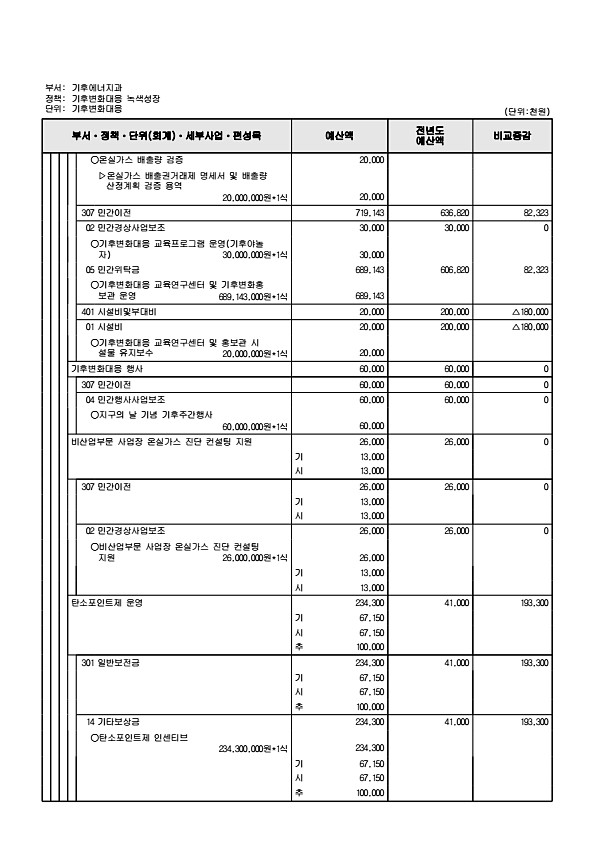 431페이지