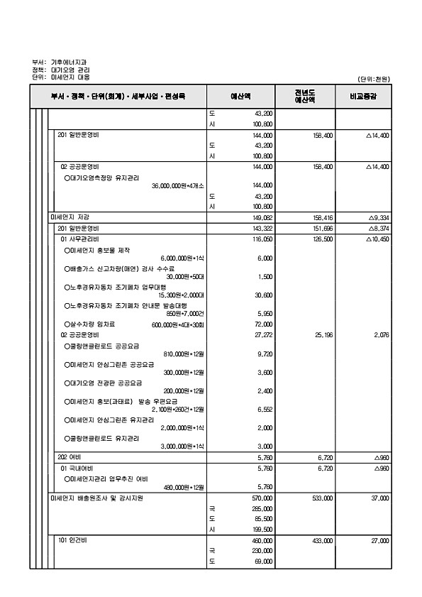 437페이지