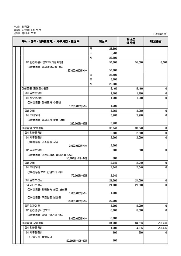 450페이지