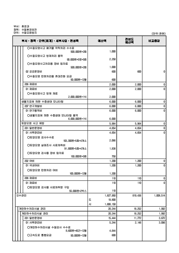 453페이지