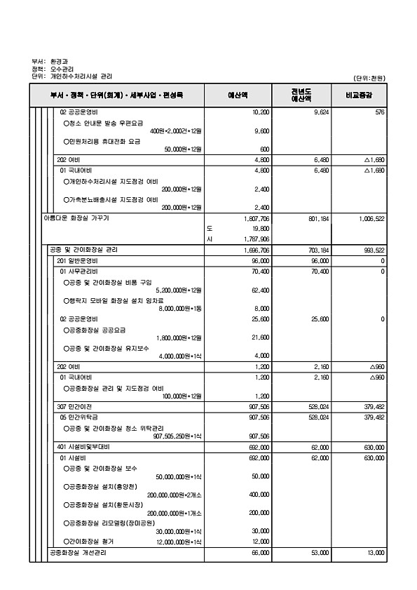 454페이지