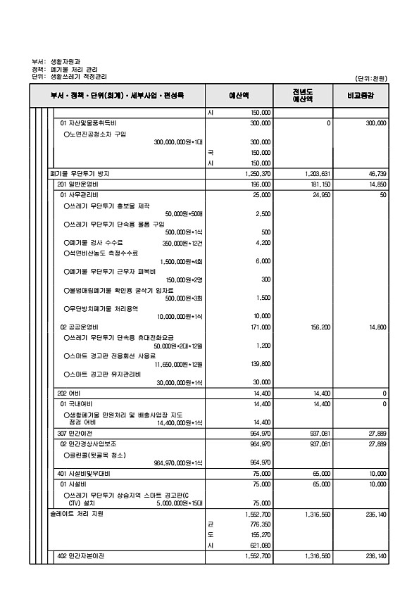 460페이지