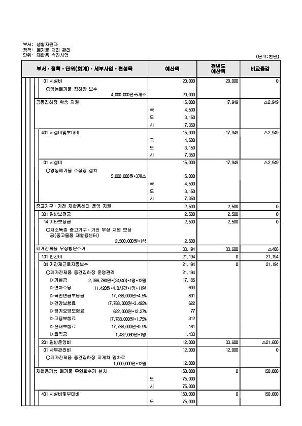 462페이지