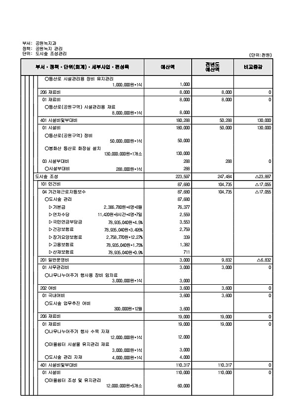 474페이지