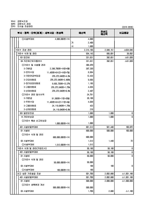 477페이지