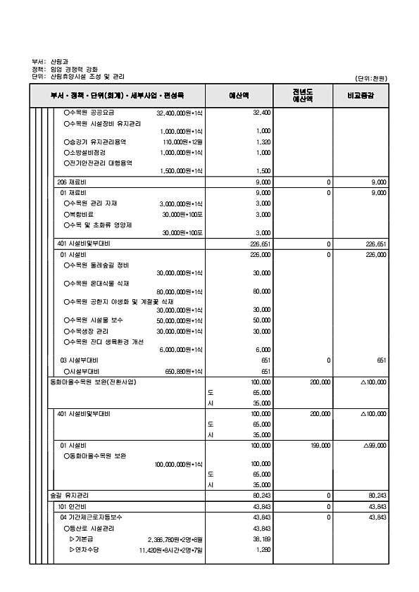 485페이지