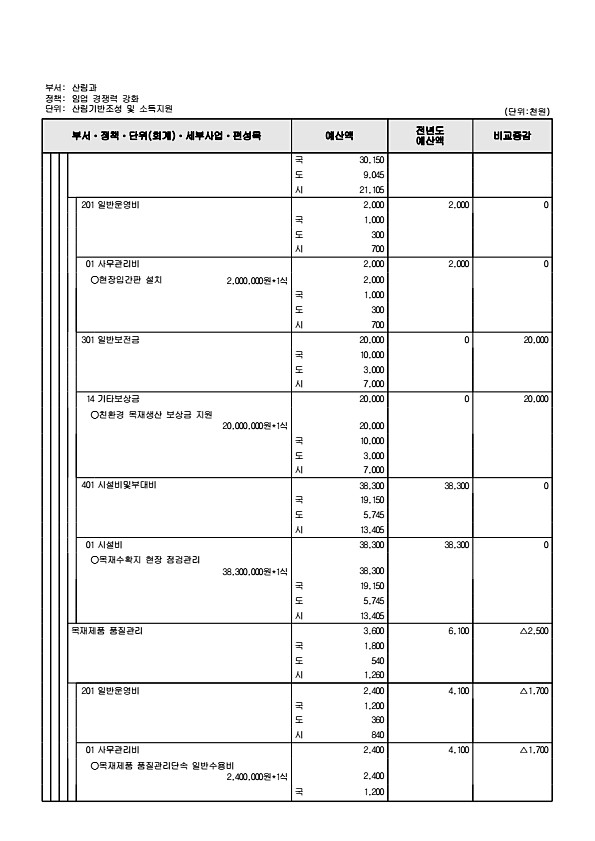 489페이지