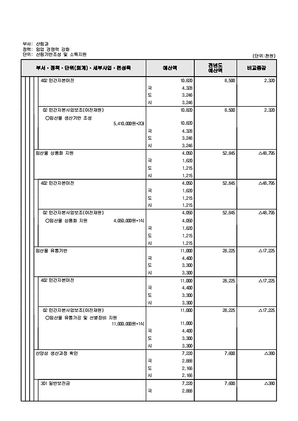 491페이지