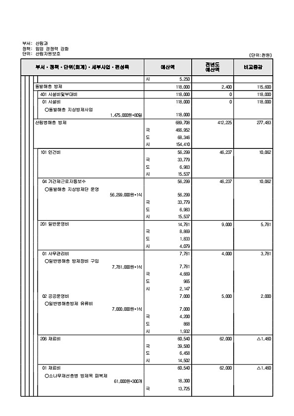 494페이지