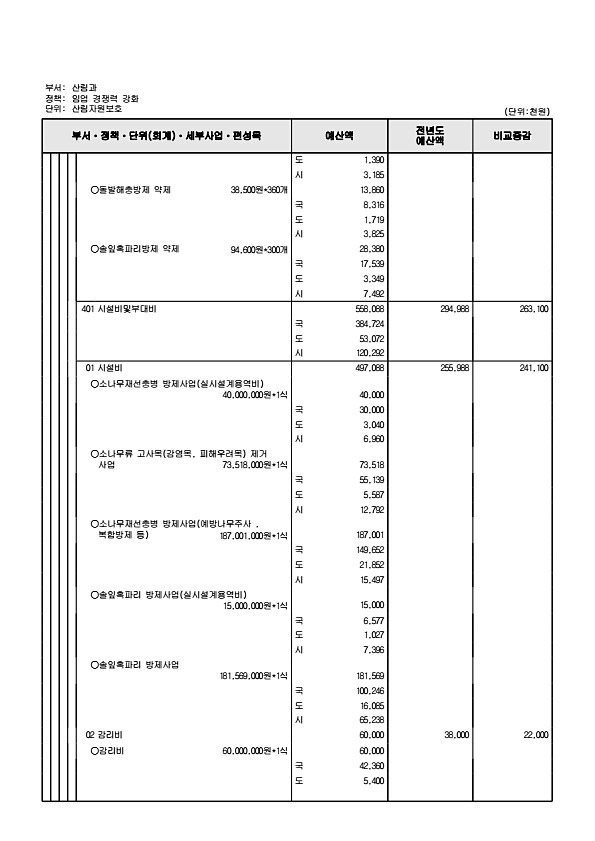 495페이지