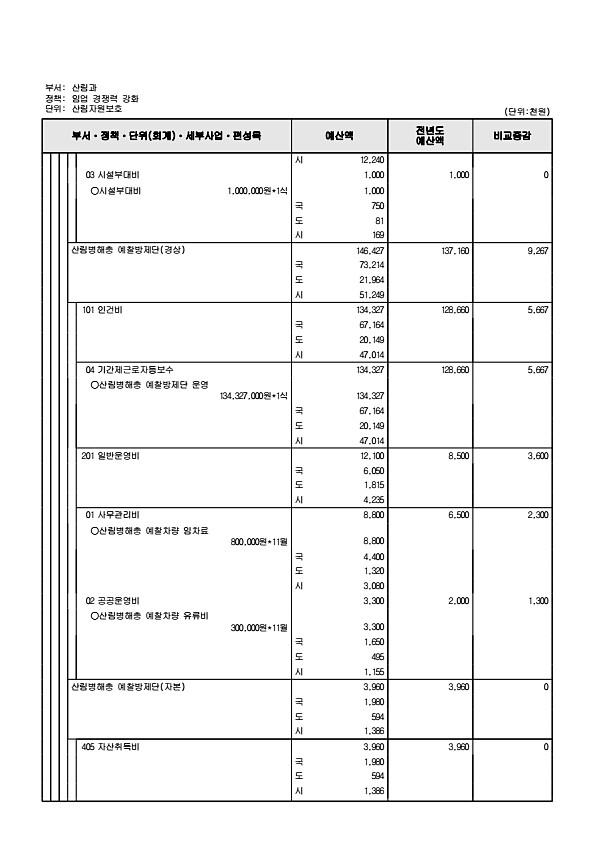 496페이지