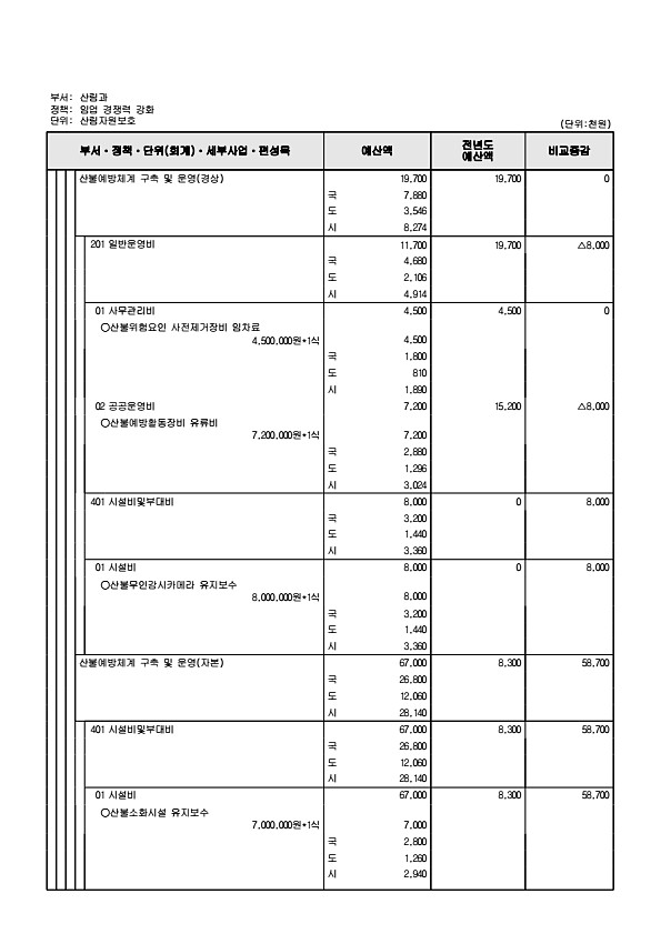 498페이지