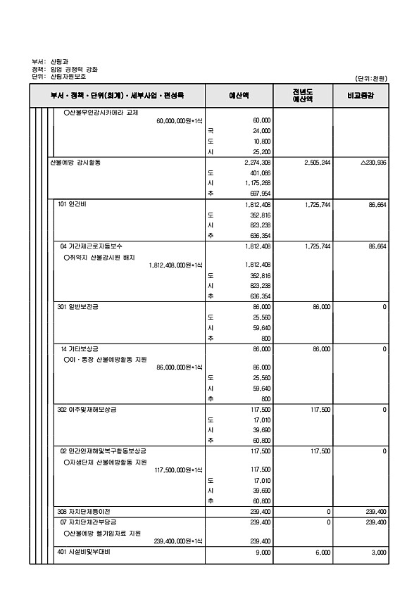 499페이지