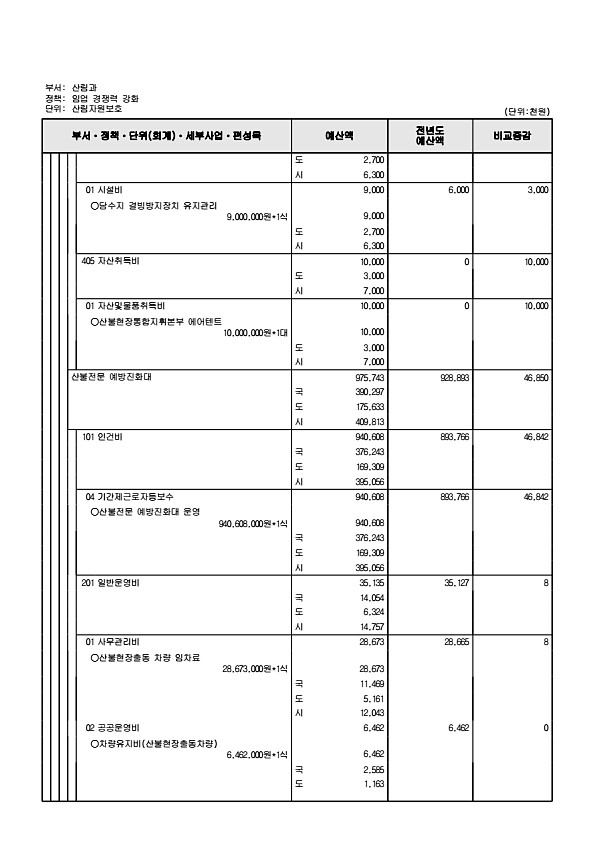 500페이지