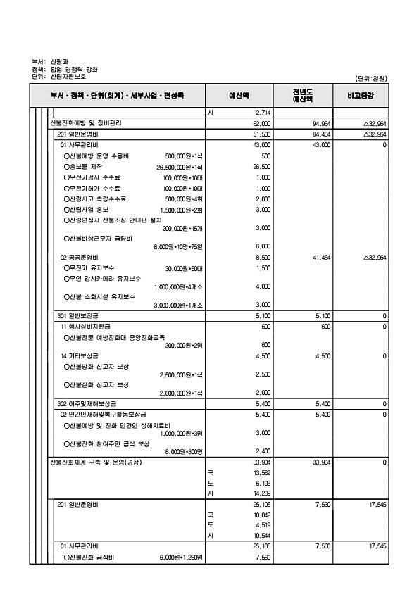 501페이지