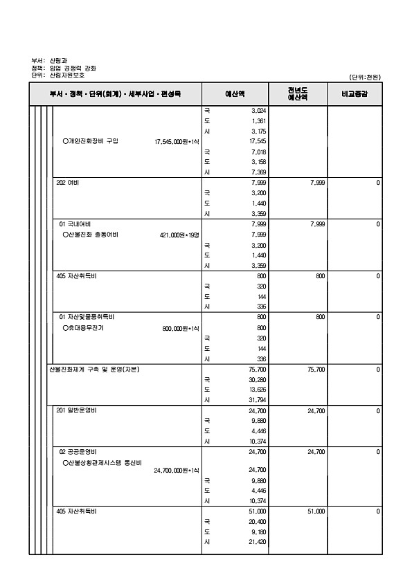 502페이지